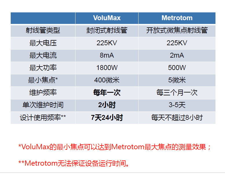 龙岩龙岩蔡司龙岩工业CT